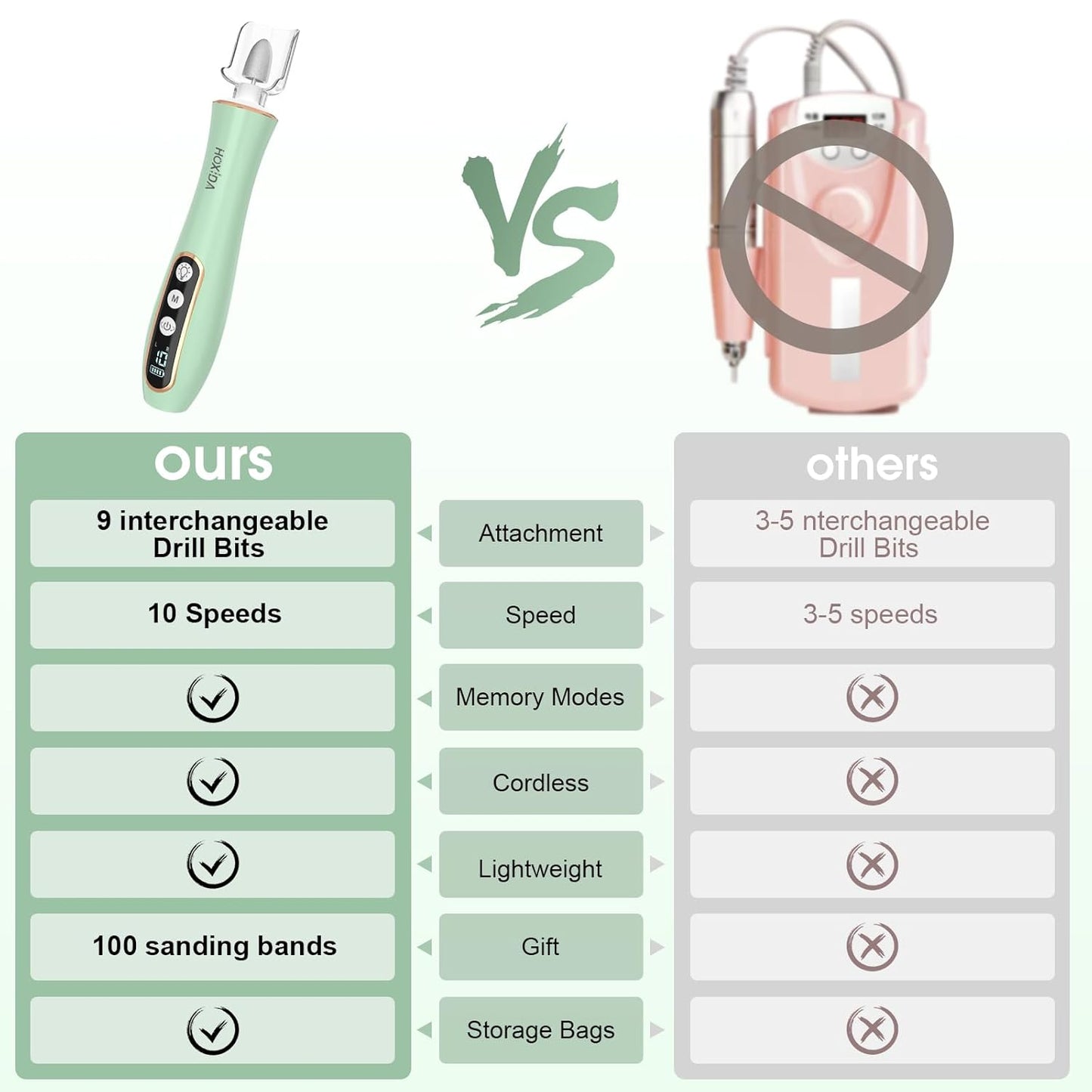 Professional Manicure Pedicure Kit with 360° LED Light&10 Speeds&Memory Mode with Case, Cordless Electric Nail Drill, Pedicure Tools for feet,Hand Foot Care Nail File for Thick Nail Toenail Cuticle