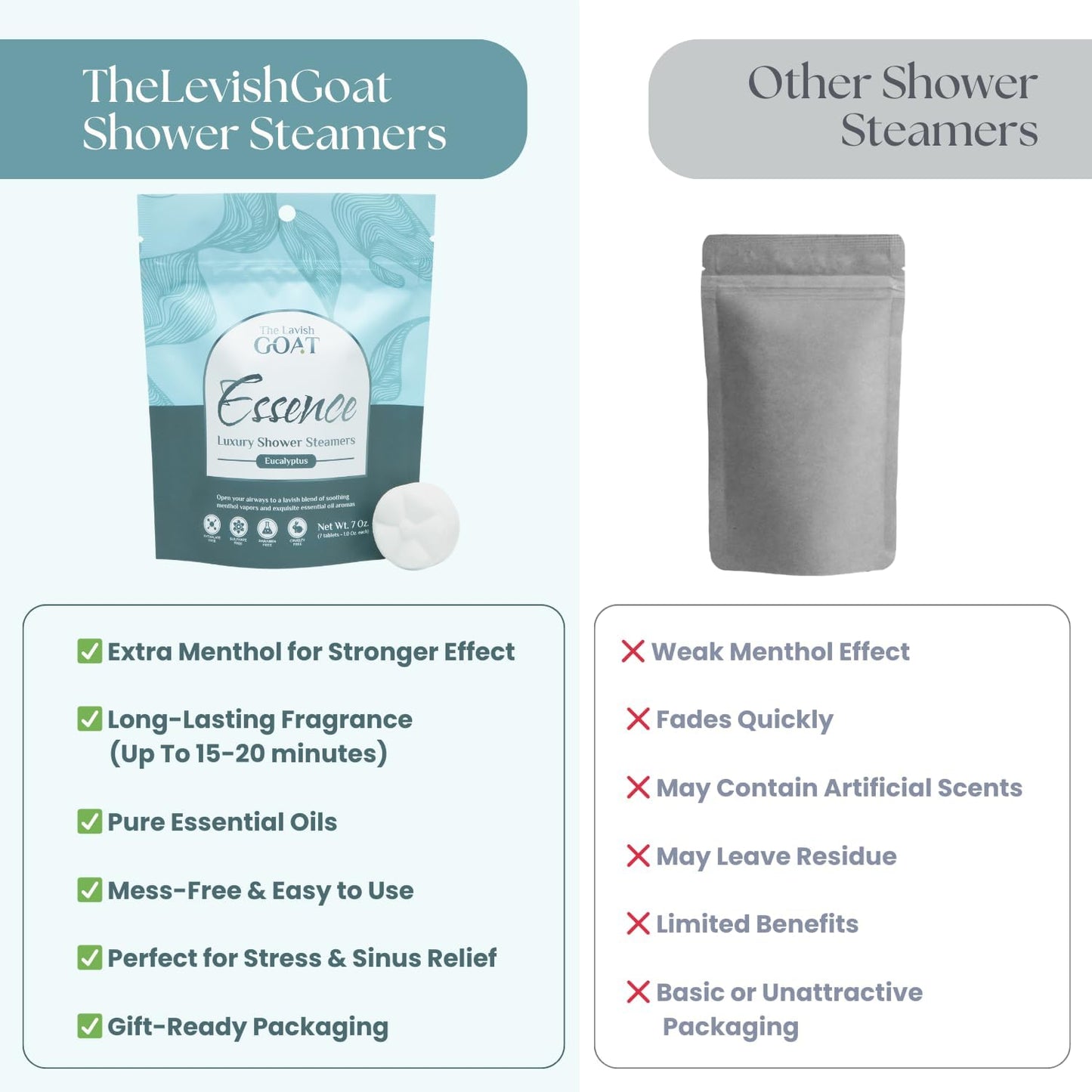 TLG Essence Shower Steamers Aromatherapy 7 Pack – USA Made with Extra Eucalyptus & Menthol – Shower Bomb for Relaxation, Strong-Scented Shower Tablets – Gift for Men & Women