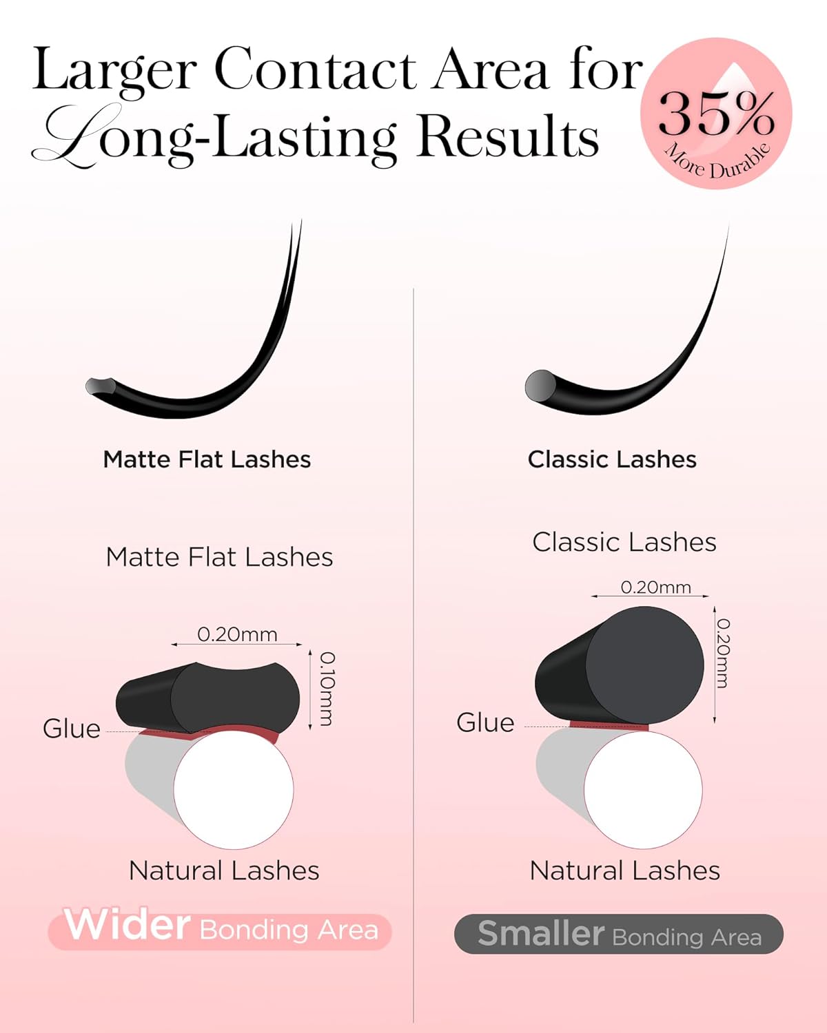 BEYELIAN Flat Eyelash Extension, Ellipse Lash Extensions 0.20 C Curl 14mm 16 Rows Matte Black Eyelash Extension Supplies Classic Lash Extensions Individual Eyelashes Salon Use