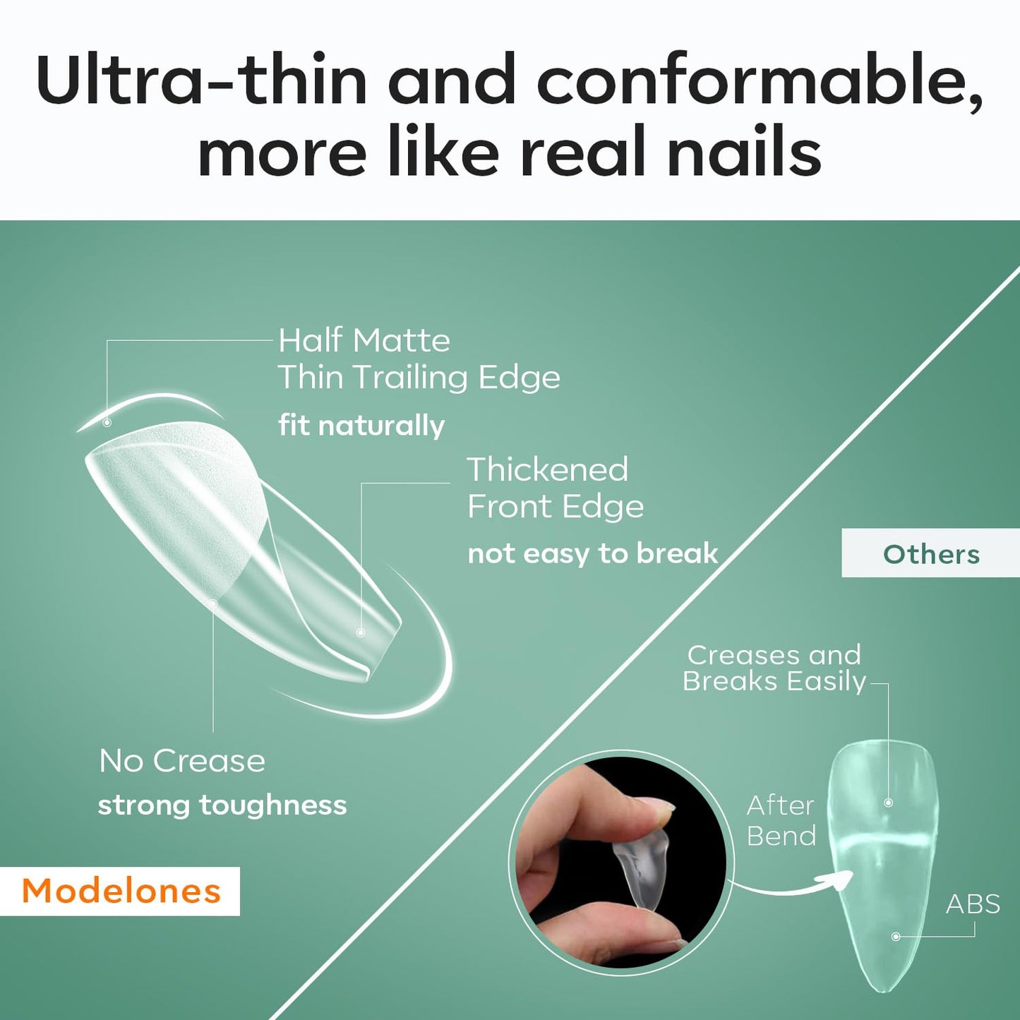 Modelones Extra Short Coffin Fake Nail Tips - 510Pcs Gel Tips Pre-shaped Half Matte Full Cover Clear Acrylic Gel Kit False Press on Nails for Extension DIY Salon 15Sizes