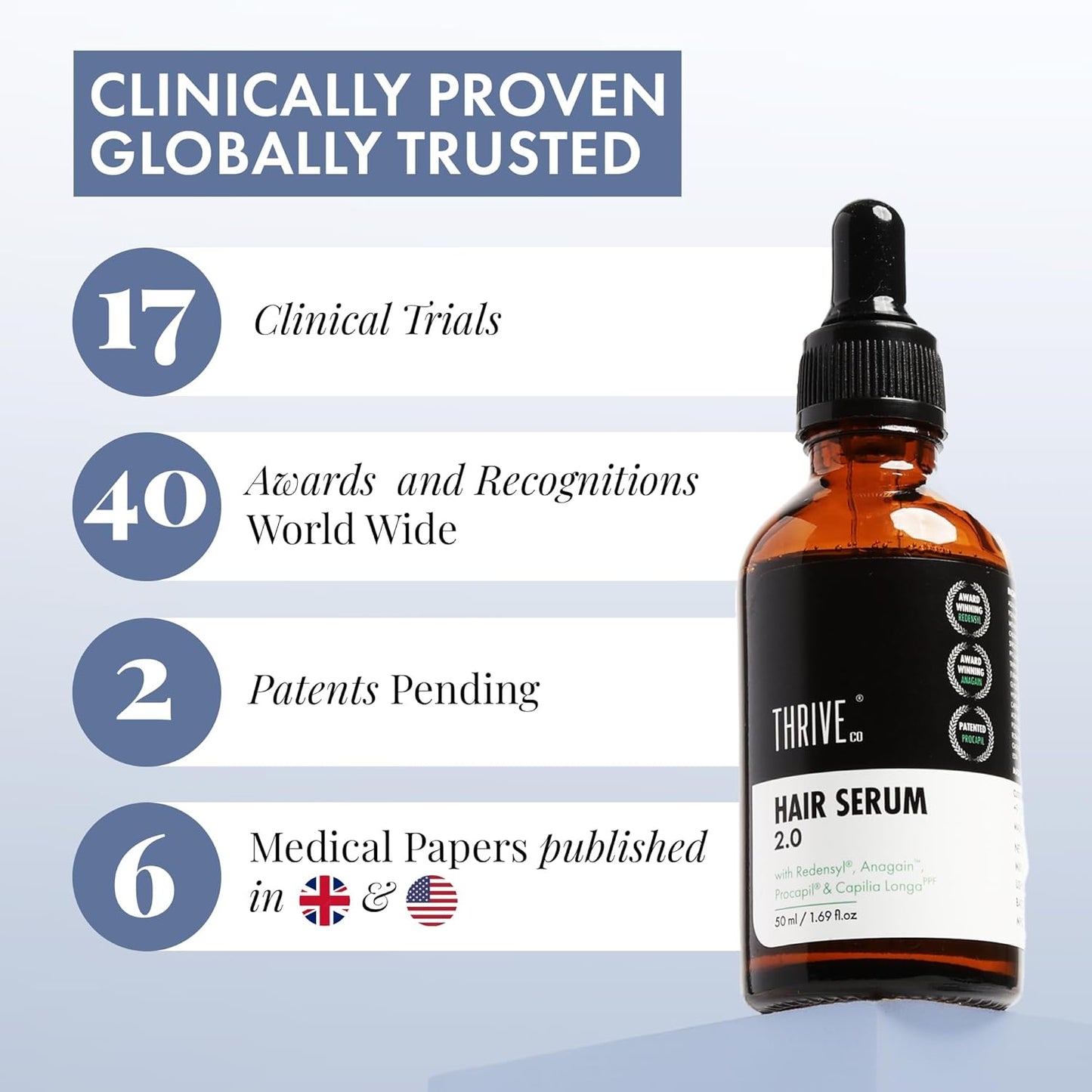 Anveya Rosemary Hair Growth Serum | Hair Serum for Hair Growth with Redensyl, Procapil, Anagain & Capilia Longa | Rosemary for Hair Growth | Best Hair Growth Serum & Hair Serum for Men & Women | 50ml