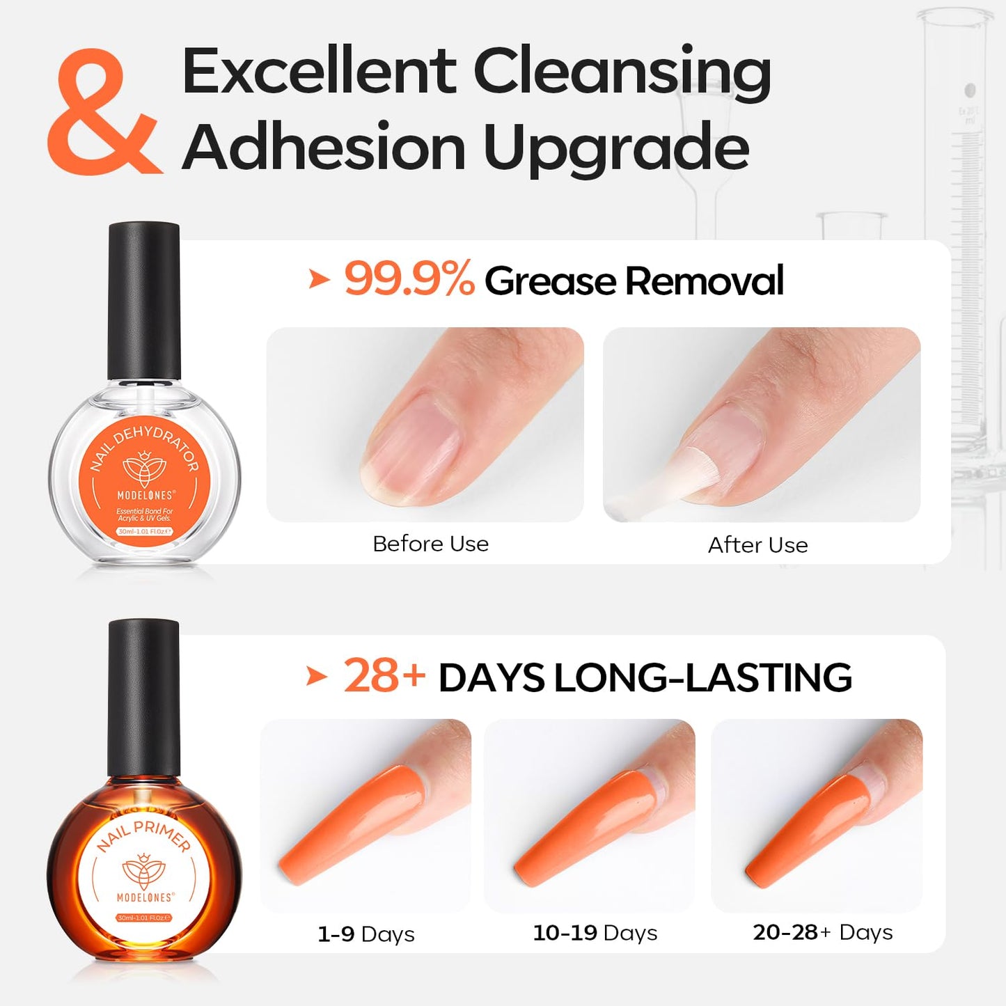 modelones 30 ml Nail Dehydrator and Primer, Acid Free Natural Prep Dehydrate & Bond Primer Kit, Hema-Free Acrylic Nail Supplies Top Coat