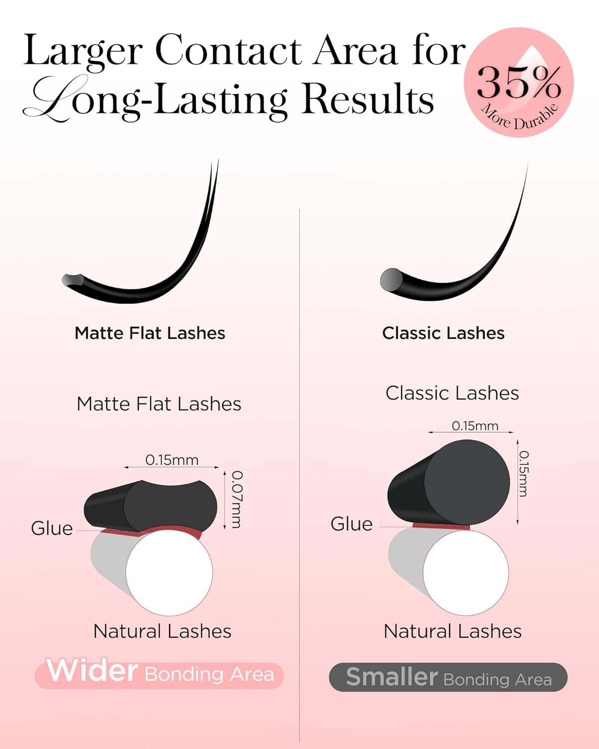 BEYELIAN Flat Eyelash Extension, Ellipse Lash Extensions 0.15 C Curl 7-15mm 16 Rows Matte Black Eyelash Extension Supplies Classic Lash Extensions Individual Eyelashes Salon Use