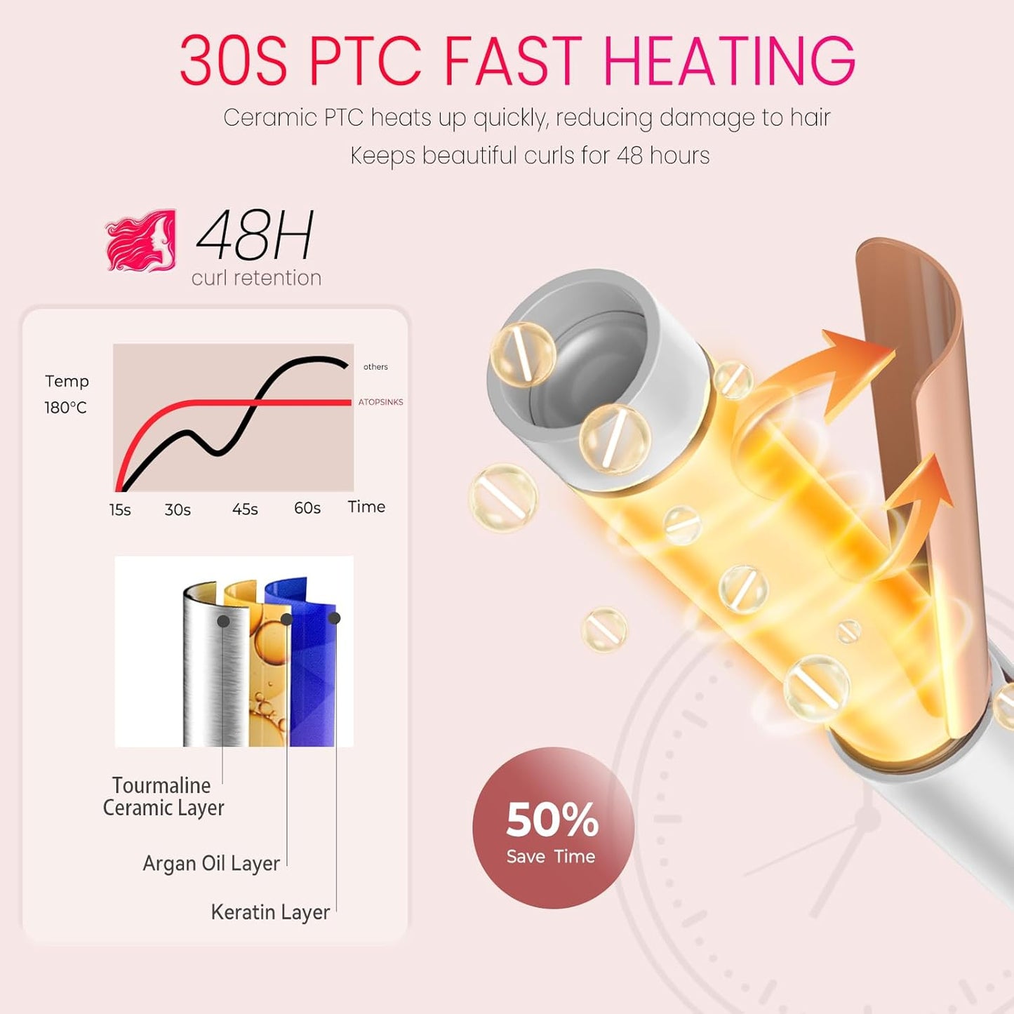 Mini Travel Curling Iron, European Travel Curling Iron Dual Voltage (100V-240V) Mini Size for Short Hair 1 inch, Portable Hair Curler with 30s Fast Heating Constant 180° for International (White)