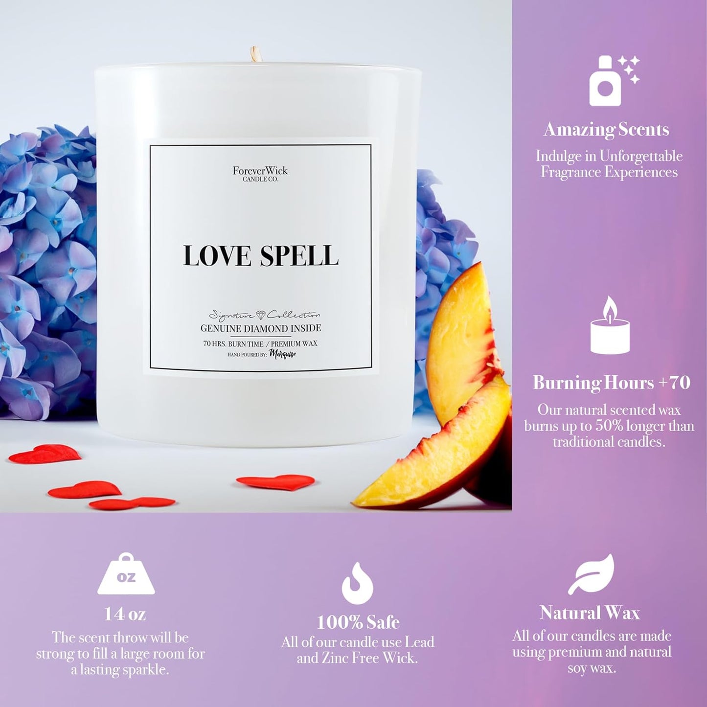 Foreverwick Gift Set (Love Spell Gift Set)