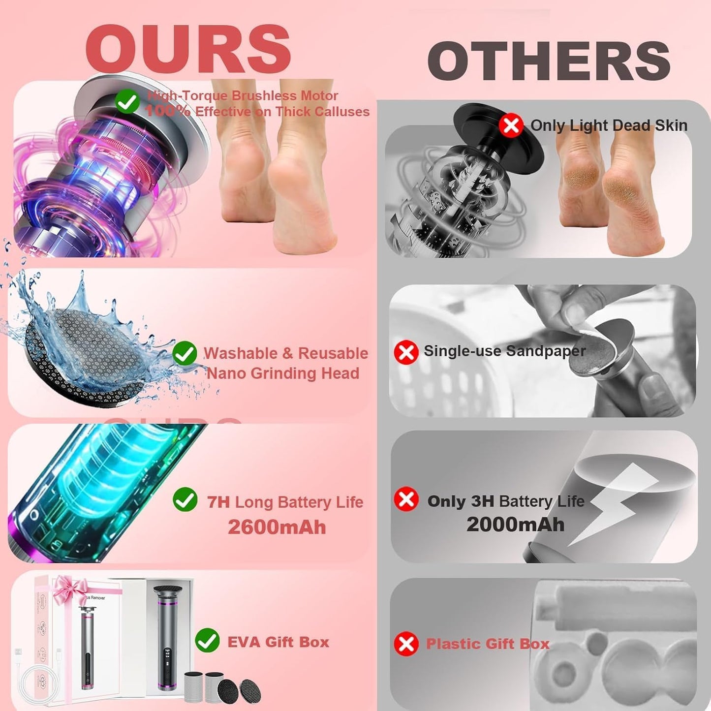 Electric Callus Remover for Feet, 3 Speeds Electric Foot Callus Remover with Powerful Brushless Motor, 2600mAh Runs for 7Hours, Washable Nano Glass Head, 60 Pcs Sandpaper Discs, Gift for Women & Men