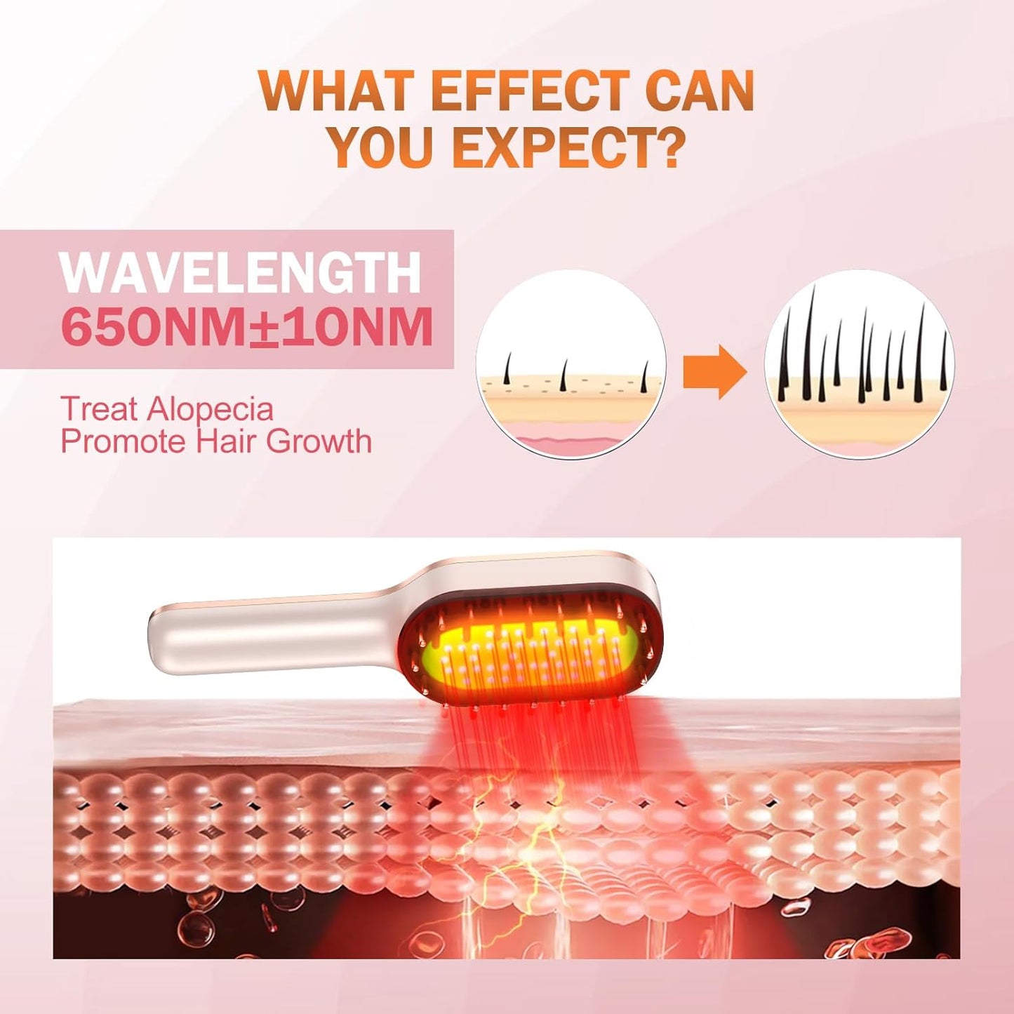 Laser Therapy Hair Growth Comb,FDA Cleared Laser Hair Growth Device Red Light Electric Scalp Massager, promote hair growth in women and men,Red Blue Light