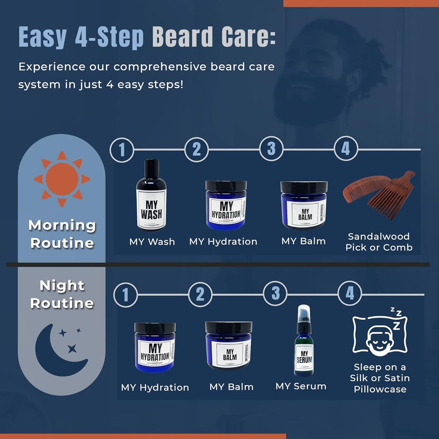 Evan Alexander Fine Grooming MY Hydration Beard Leave-In Conditioner for Men - 4 oz, Hydrates, Softens, Eliminates Dryness, Tames Frizz, Promotes Healthy Beard Growth