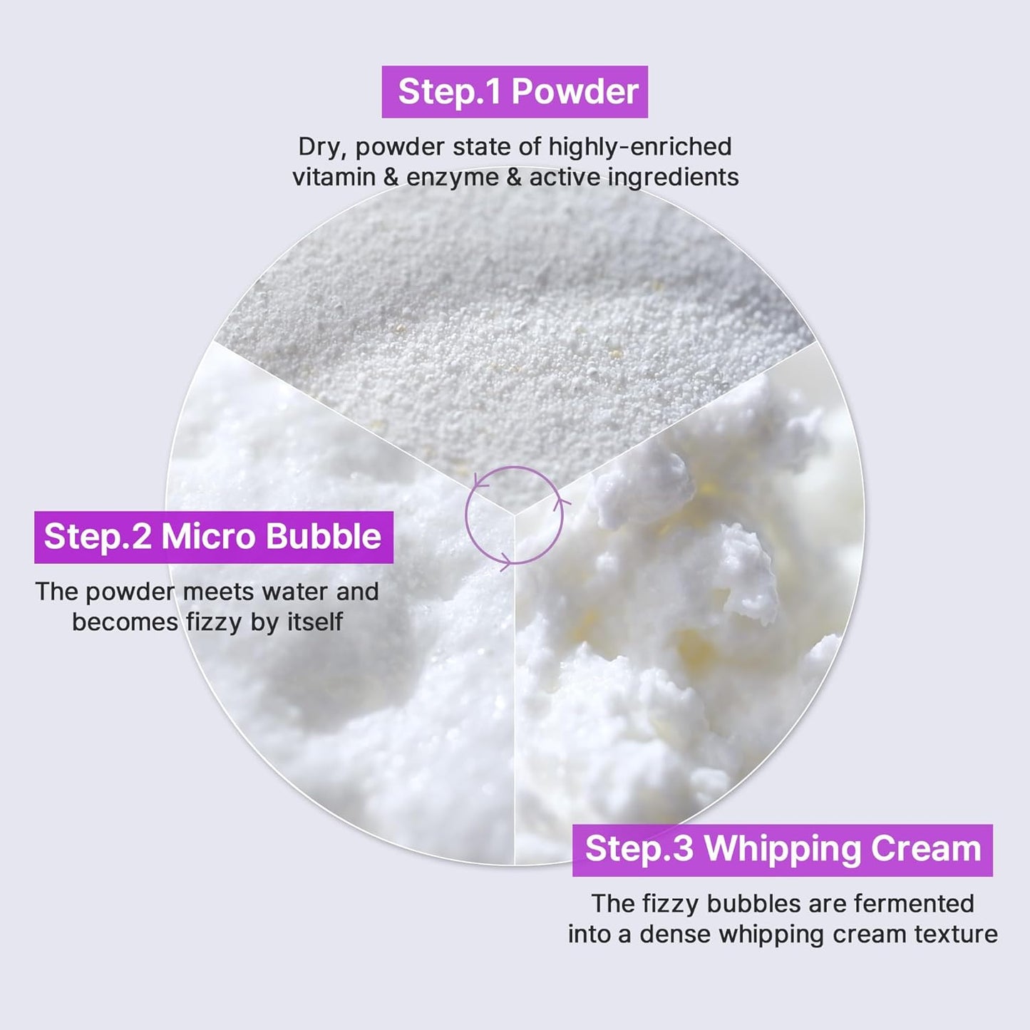 GRAFEN Vita Enzyme Powder Face Wash Dermabiome - Korean Powder Exfoliant for Face, 15% Vitamin Included for Enhancing Skin Barrier, Non-Irritating Face Wash with pH level 5.5, Bubble & Cream Texture