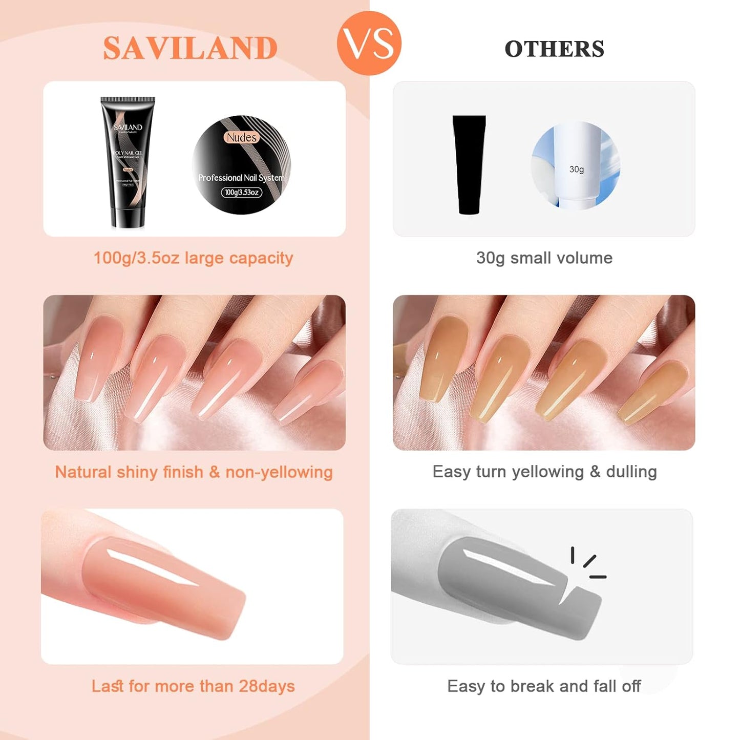 SAVILAND 100ML Poly Nail Extension Gel: Larger Capacity Poly Gel at-Home Easiest Hard Nails Gel Nudes for Starter Long-Lasting Poly Nail Gel Beginner No Lifting Super Durable Gift for Girls