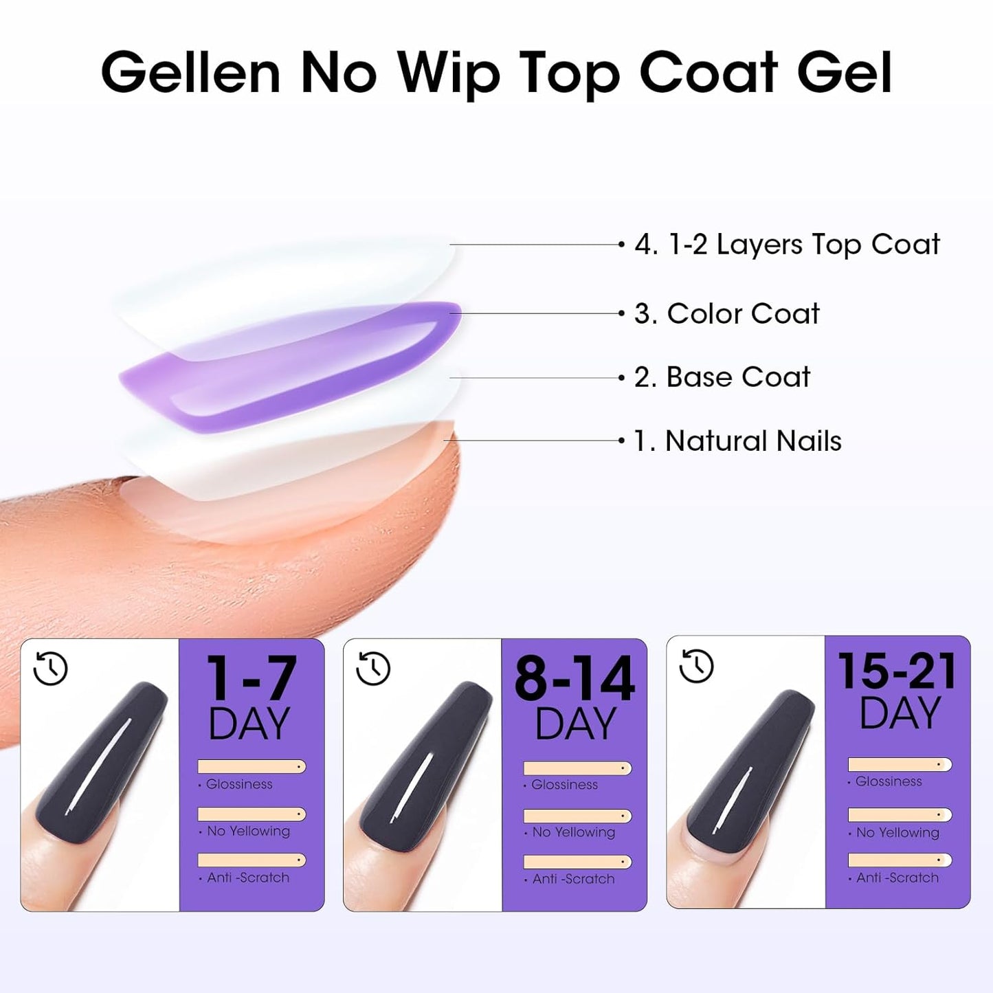 GELLEN 100ml No Wipe Gel Top Coat, High Gloss Long Lasting Clear Color Gel Top Coat U V Light Cured Soak off High Capacity for Salon