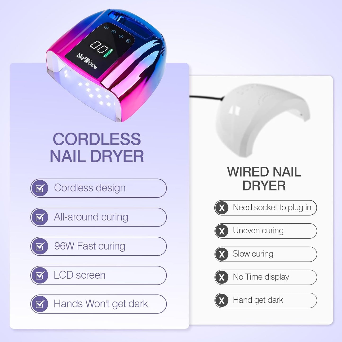 96W Rechargeable UV LED Nail Lamp UV Light for Gel Nails Cordless Gel Nail Lamp Nail Dryer with 42 Beads Smart Sensor & Metal Base