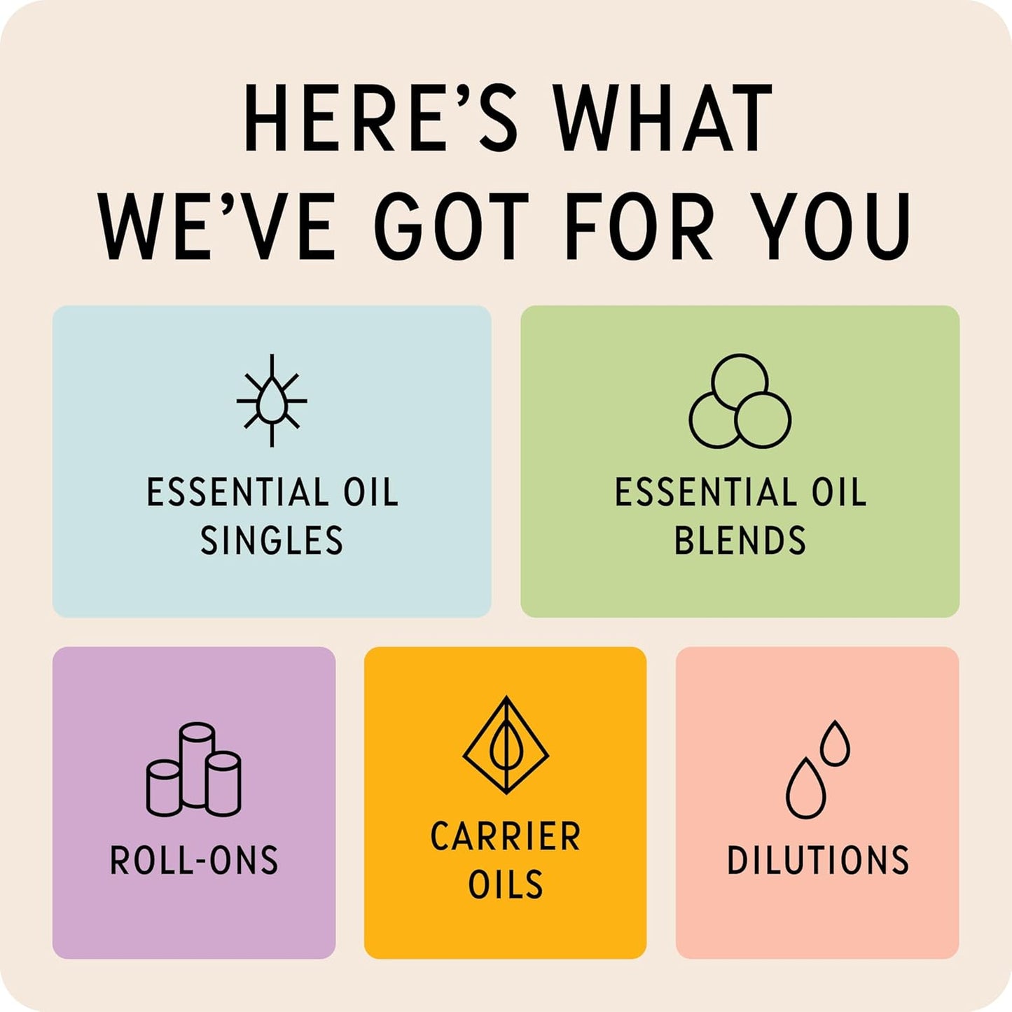 The Best Skin + Therapy Essential Oil Roll-On Blend- Premium Grade- Pre-Diluted in Coconut Oil- Ready to Use- 10 ml (.33 fl oz)