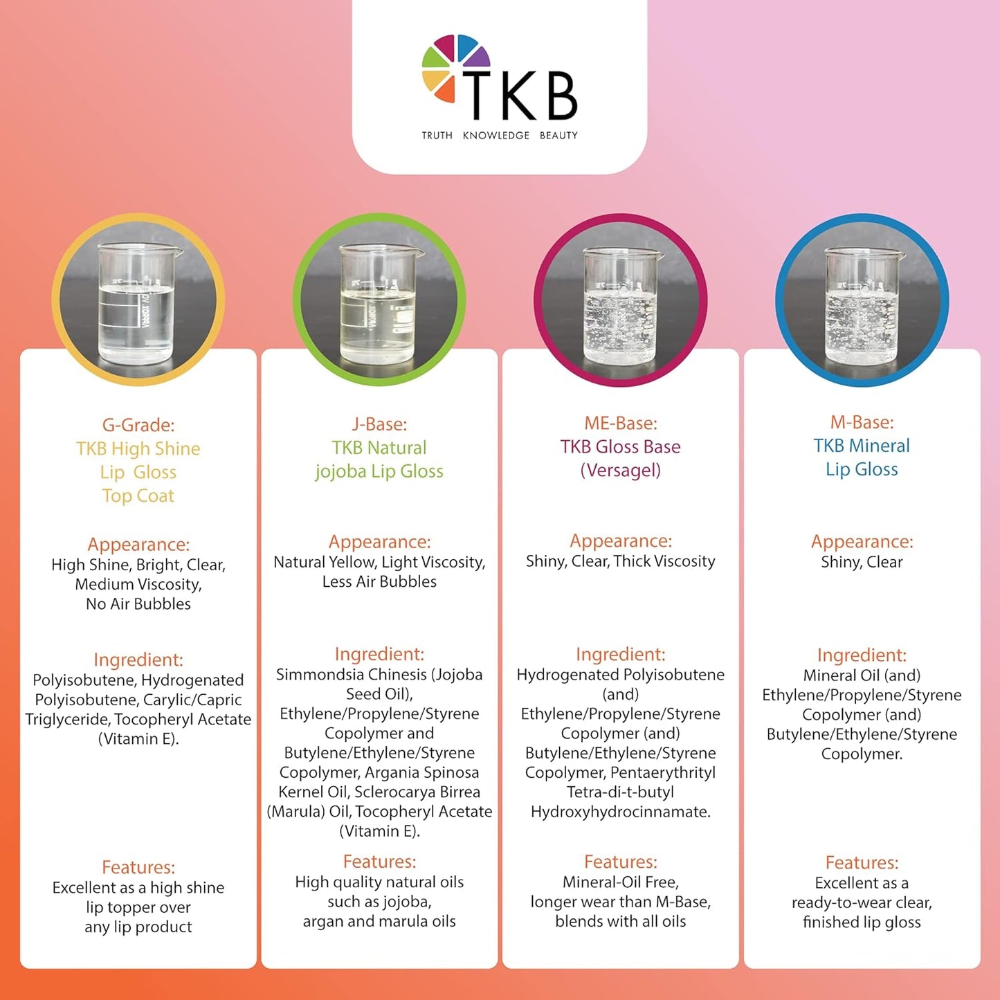 TKB Mineral Lip Gloss (M-Base) | Clear Versagel Base for DIY Lip Gloss, Made in USA (30lb (13.6kg))