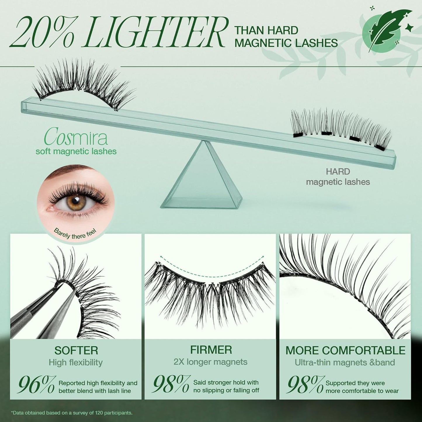 LASHVIEW Upgrade Soft Magnetic Eyelashes with Applicator, Reusable Soft Magnetic Lashes Natural Look, No Glue Needed,Comfort& Convenient Portable All-in-One Box (L24)